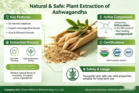 Natural and Safe - Plant-based extract with no harmful additives Natural and Safe - Plant-based extract with no harmful additives