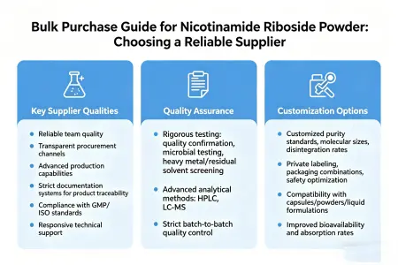 Buying Nicotinamide Riboside Powder in Bulk Buying Nicotinamide Riboside Powder in Bulk