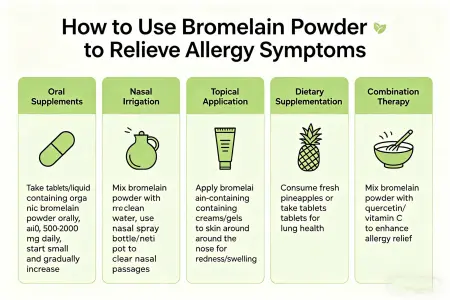  Use Bromelain Powder for Allergies