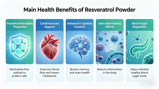 Top Health Benefits of Resveratrol Powder