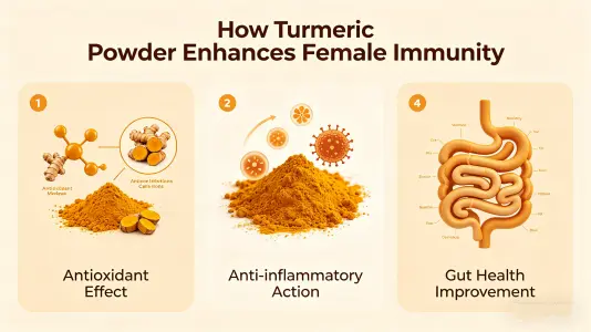 Turmeric Powder Supports Women's Immunity Turmeric Powder Supports Women's Immunity