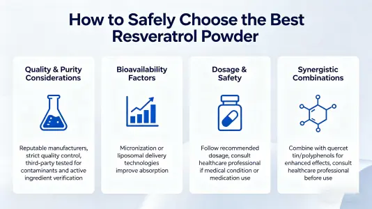 Choosing the Best Resveratrol Powder Safely