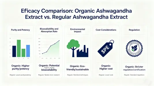 Organic vs Regular Ashwagandha Extract