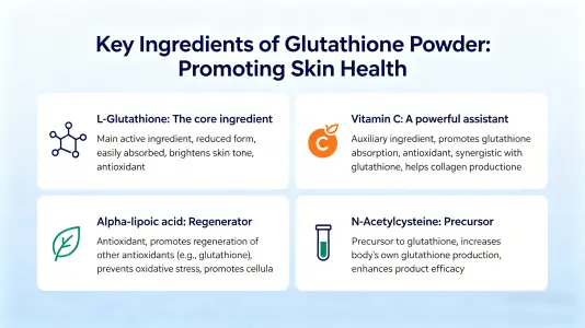 Key Ingredients in Glutathione Powder for Skin Health