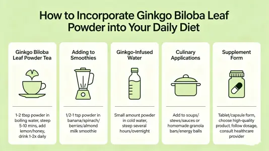 Incorporate Ginkgo Leaf Powder Daily