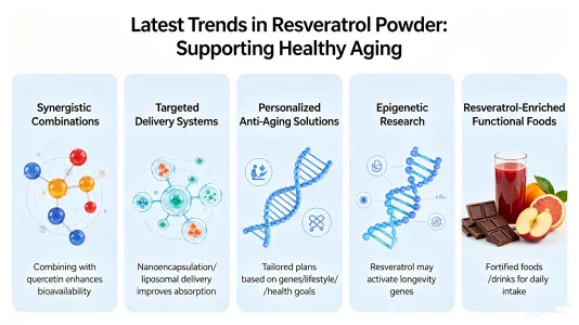 Latest Resveratrol Powder Trends for Healthy Aging