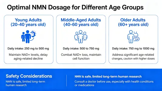 Optimal dosage for different age groups