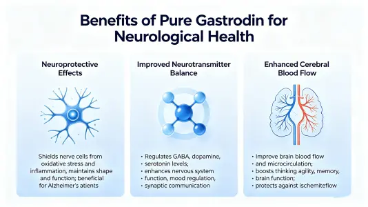 Benefits of Pure Gastrodin for Nerve HealthBenefits of Pure Gastrodin for Nerve Health Benefits of Pure Gastrodin for Nerve HealthBenefits of Pure Gastrodin for Nerve Health
