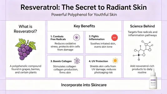 Resveratrol for Glowing Skin