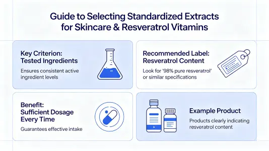 Look for Standardized Extracts Look for Standardized Extracts