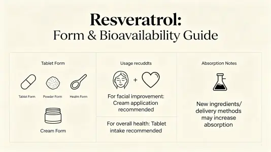 Consider the Form and Bioavailability