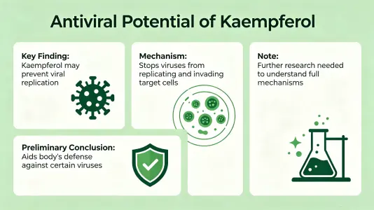 Antiviral Potential Antiviral Potential