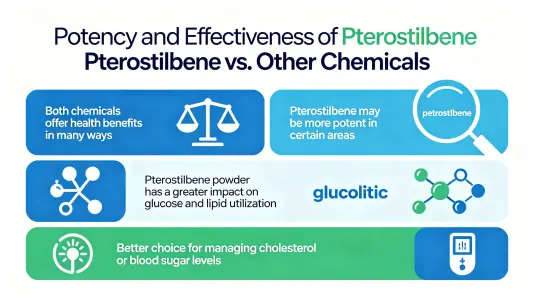 Potency of Effects