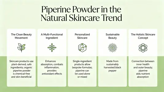 Piperine Powder in Natural Skincare Trends
