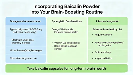 Incorporating Baicalein Powder into Your Brain Boosting Routine
