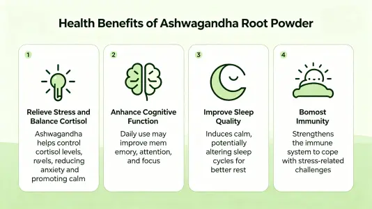 Health Benefits of Withania Somnifera Root Powder