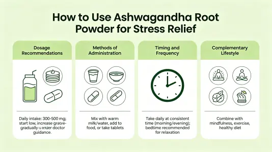 Use Withania Somnifera Root Powder for Stress