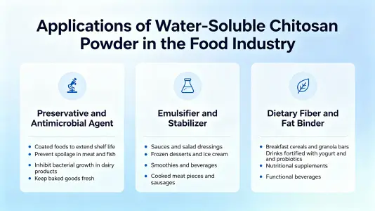 Water Soluble Chitosan Powder in Food Industry UsesWater Soluble Chitosan Powder in Food Industry Uses Water Soluble Chitosan Powder in Food Industry UsesWater Soluble Chitosan Powder in Food Industry Uses