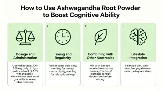 use withania somnifera root powder for cognition