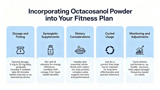 Incorporating Octacosanol Powder into Your Fitness Routine
