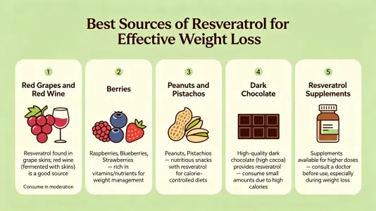 Top Resveratrol Sources for Effective Weight Loss