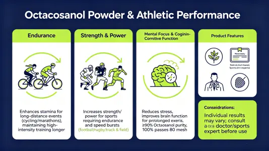 Octacosanol Powder and Exercise Performance