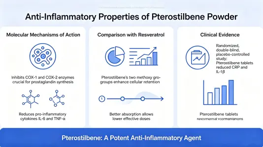 Anti-Inflammatory Properties of Pterostilbene Powder