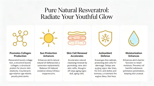 Using Pure Resveratrol for Youthful Skin