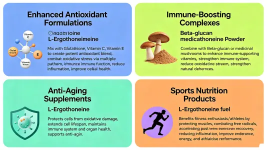 Top uses of L-Ergothioneine in immune supplements