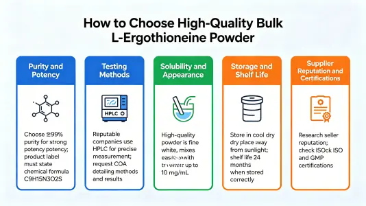 How to choose quality bulk L-Ergothioneine powder