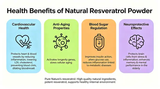 Health Benefits of Resveratrol Powder from Nature