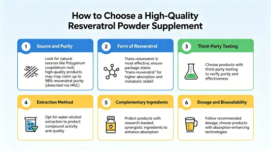 How to Choose Quality Resveratrol Powder Supplements How to Choose Quality Resveratrol Powder Supplements