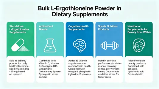 How bulk l ergothioneine powder is used in supplements