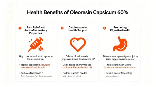 Health Benefits of Capsicum Oleoresin 60%