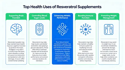 Top Wellness Uses for Resveratrol Supplements