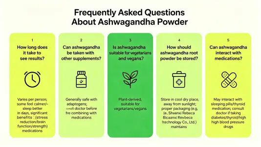 Common Questions About Withania Somnifera Powder Common Questions About Withania Somnifera Powder