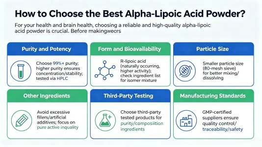 How to Choose the Best A Lipoic Acid Powder