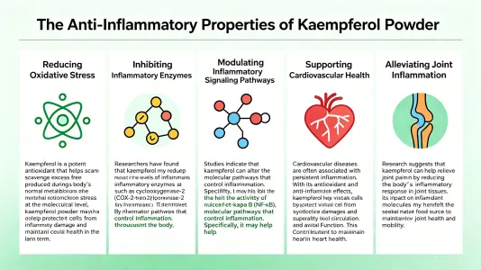 inflammation and improving health inflammation and improving health