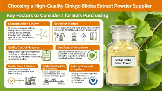 Choosing Quality Ginkgo Biloba Extract Powder Suppliers