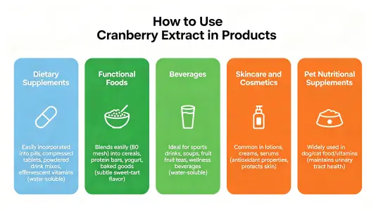 How to Use Bulk Cranberry Extract in Products How to Use Bulk Cranberry Extract in Products