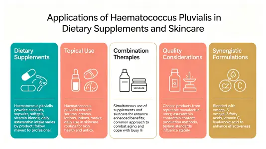 Using Haematococcus in Supplements and Skincare