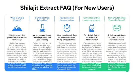 Shilajit Extract FAQs for New Users