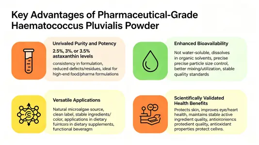 Key Benefits of Pharmaceutical Grade Haematococcus Powder