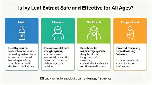 Is Ivy Leaf Extract Safe and Effective for All Ages Is Ivy Leaf Extract Safe and Effective for All Ages