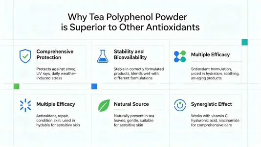 Why Tea Polyphenols Powder Beats Other Antioxidants