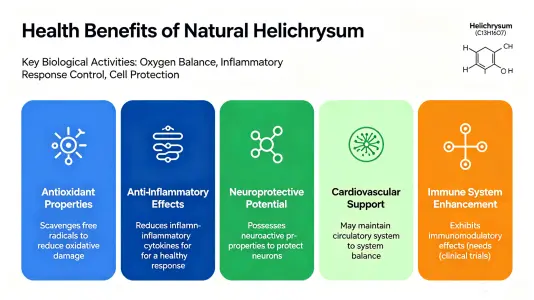 Health Benefits of Natural Helicidum for Healing