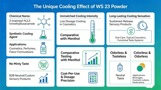What Makes WS 23 Powder Unique for Cooling Effects