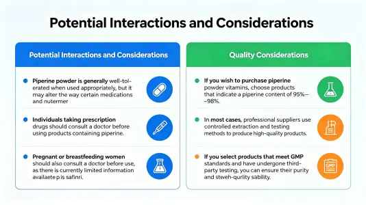 Potential Interactions and Precautions