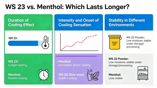 WS 23 vs menthol