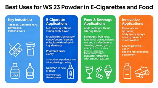 Best uses of WS 23 powder in vape and food